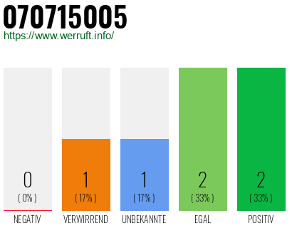 Rufnummer 070715005 Telefonnummer 070715005