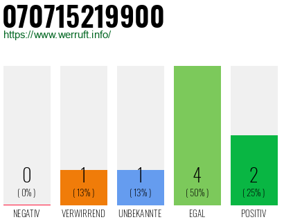 Rufnummer 070715219900 Telefonnummer 070715219900
