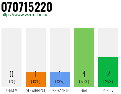 Rufnummer 070715220 Telefonnummer 070715220