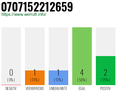 Rufnummer 0707152212659 Telefonnummer 0707152212659