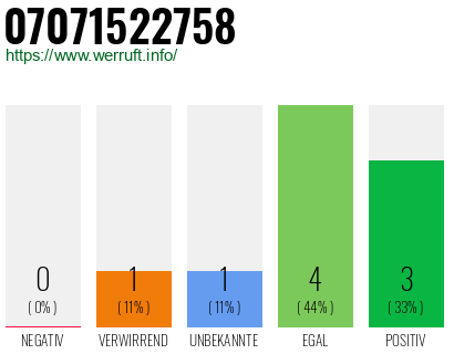Rufnummer 07071522758 Telefonnummer 07071522758