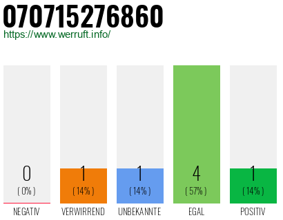 Rufnummer 070715276860 Telefonnummer 070715276860