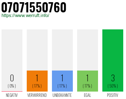 Rufnummer 07071550760 Telefonnummer 07071550760