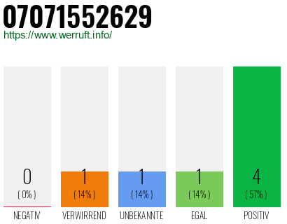 Rufnummer 07071552629 Telefonnummer 07071552629