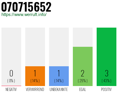 Rufnummer 070715652 Telefonnummer 070715652