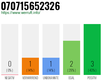 Rufnummer 070715652326 Telefonnummer 070715652326