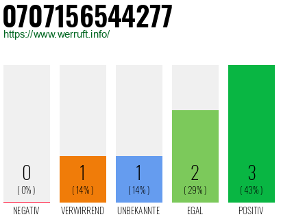 Rufnummer 0707156544277 Telefonnummer 0707156544277
