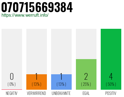 Rufnummer 070715669384 Telefonnummer 070715669384