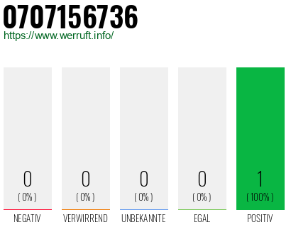 Rufnummer 0707156736 Telefonnummer 0707156736