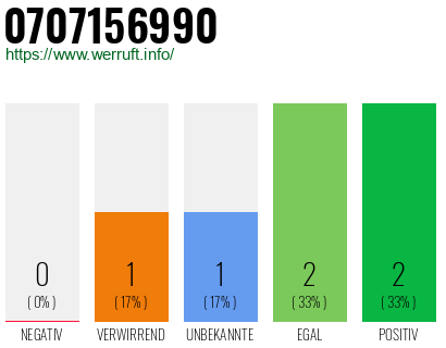 Rufnummer 0707156990 Telefonnummer 0707156990
