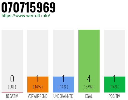 Rufnummer 070715969 Telefonnummer 070715969