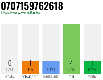 Rufnummer 0707159762618 Telefonnummer 0707159762618
