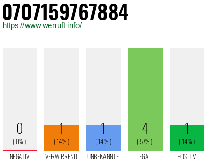 Rufnummer 0707159767884 Telefonnummer 0707159767884