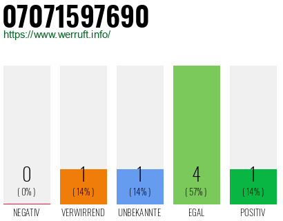 Rufnummer 07071597690 Telefonnummer 07071597690