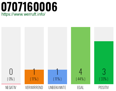 Rufnummer 0707160006 Telefonnummer 0707160006