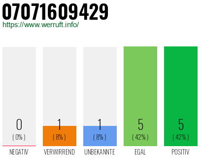 Rufnummer 07071609429 Telefonnummer 07071609429