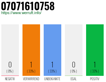 Rufnummer 07071610758 Telefonnummer 07071610758