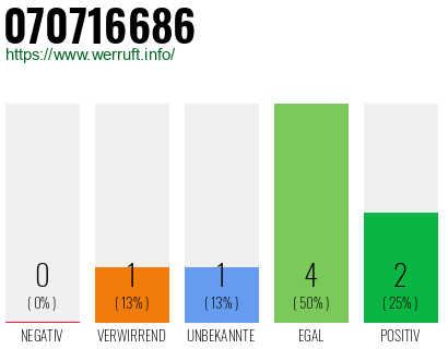 Rufnummer 070716686 Telefonnummer 070716686