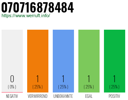 Rufnummer 070716878484 Telefonnummer 070716878484