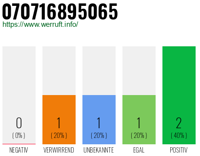 Rufnummer 070716895065 Telefonnummer 070716895065
