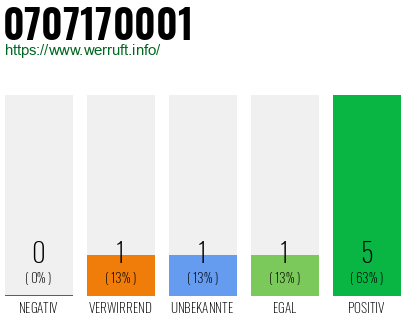 Rufnummer 0707170001 Telefonnummer 0707170001