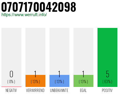 Rufnummer 0707170042098 Telefonnummer 0707170042098