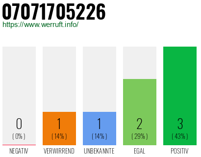 Rufnummer 07071705226 Telefonnummer 07071705226