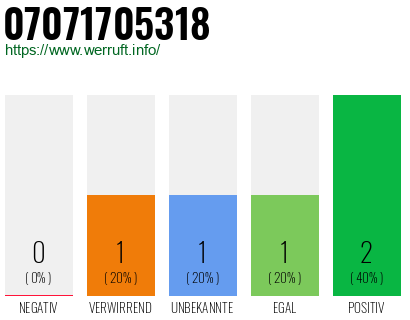 Telefonnummer 07071705318
