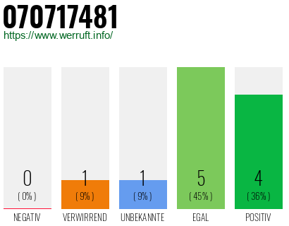 Rufnummer 070717481 Telefonnummer 070717481