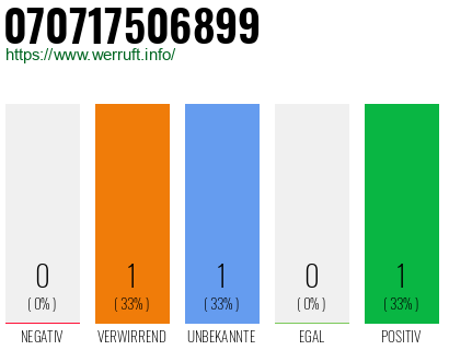 Rufnummer 070717506899 Telefonnummer 070717506899