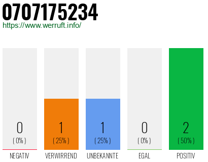 Rufnummer 0707175234 Telefonnummer 0707175234