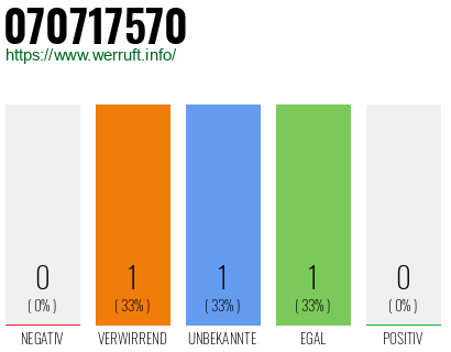 Rufnummer 070717570 Telefonnummer 070717570