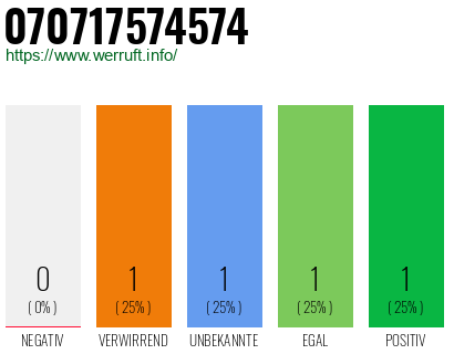 Rufnummer 070717574574 Telefonnummer 070717574574