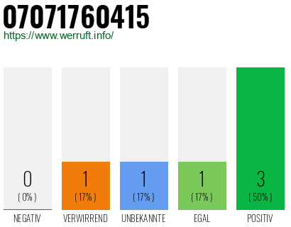 Rufnummer 07071760415 Telefonnummer 07071760415