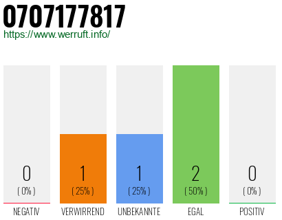 Rufnummer 0707177817 Telefonnummer 0707177817