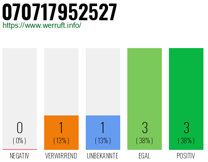Rufnummer 070717952527 Telefonnummer 070717952527