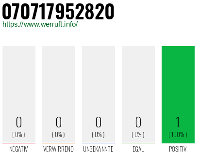 Rufnummer 070717952820 Telefonnummer 070717952820