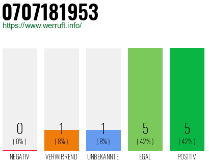 Rufnummer 0707181953 Telefonnummer 0707181953