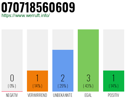 Rufnummer 070718560609 Telefonnummer 070718560609