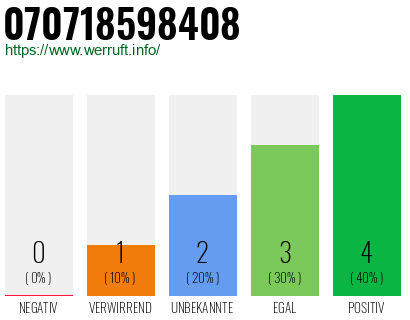 Rufnummer 070718598408 Telefonnummer 070718598408