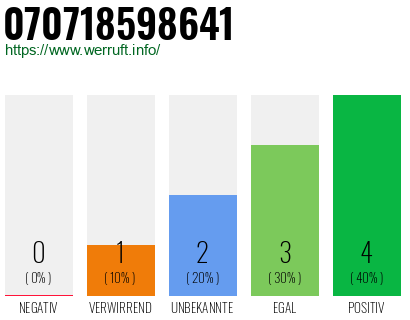 Rufnummer 070718598641 Telefonnummer 070718598641