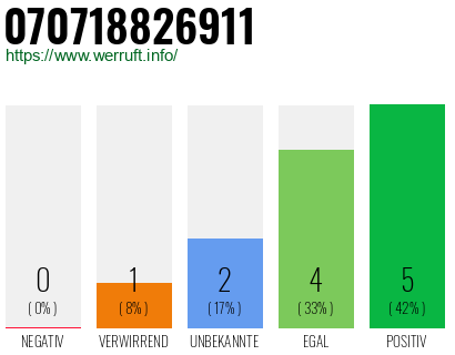 Rufnummer 070718826911 Telefonnummer 070718826911
