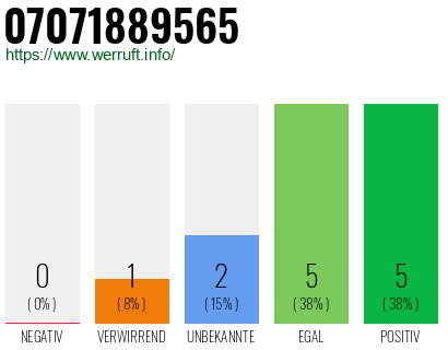 Rufnummer 07071889565 Telefonnummer 07071889565