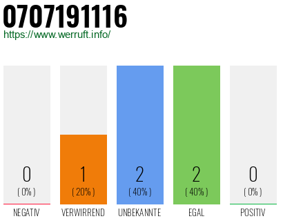 Rufnummer 0707191116 Telefonnummer 0707191116