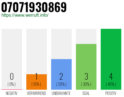 Rufnummer 07071930869 Telefonnummer 07071930869