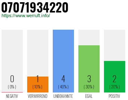 Rufnummer 07071934220 Telefonnummer 07071934220