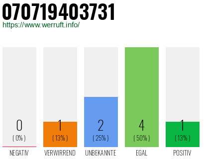 Rufnummer 070719403731 Telefonnummer 070719403731
