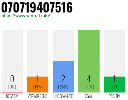 Rufnummer 070719407516 Telefonnummer 070719407516