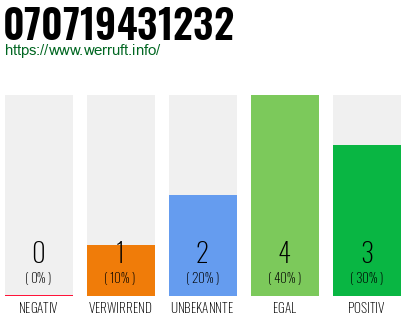 Rufnummer 070719431232 Telefonnummer 070719431232