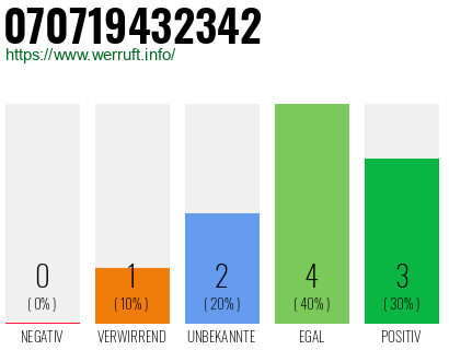 Rufnummer 070719432342 Telefonnummer 070719432342